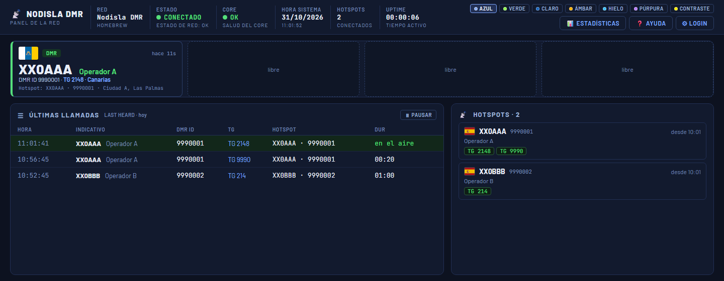 Dashboard de Nodisla DMR